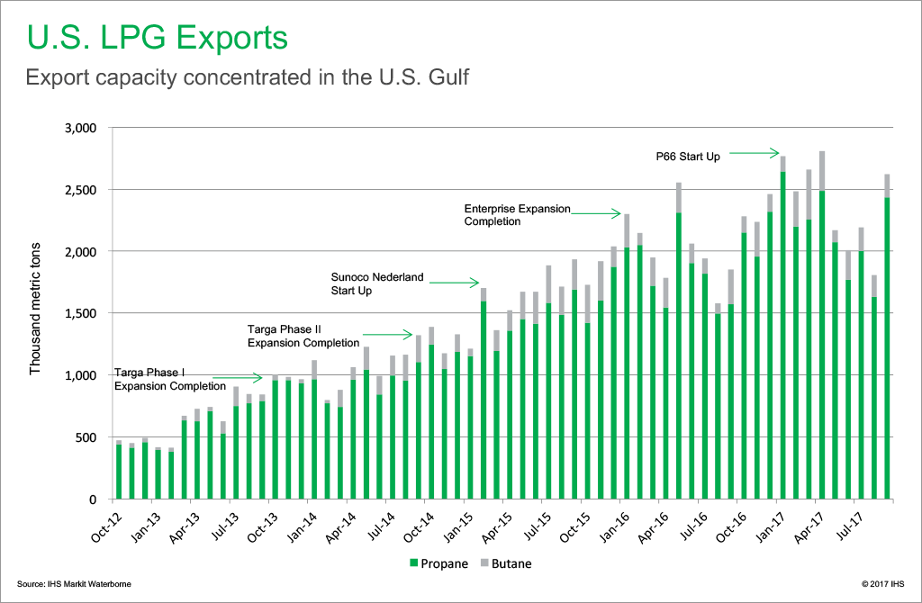 Inside the 2017 Rally Mont Belvieu Propane & Its Global LPG Reach